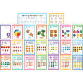 Colorful Numbers 0-20 Bulletin Board