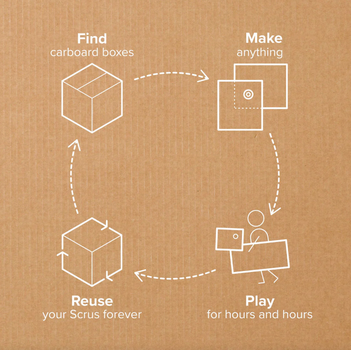 Makedo Discover Kit